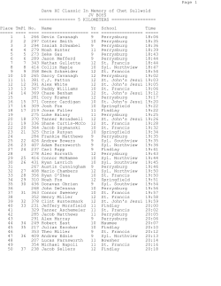 JV Boys Results