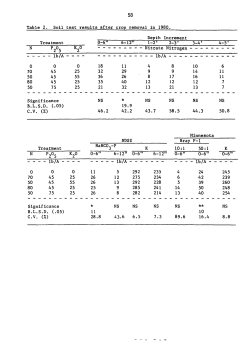 N P205 K20 - University of Minnesota Extension