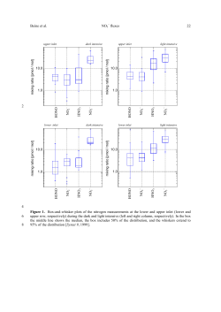 Beine et al. NO3 fluxes 22 2 HONO NO HNO NO HONO NO