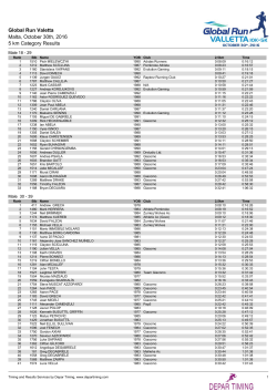 Global Run Valetta Malta, October 30th, 2016 5 km Category Results