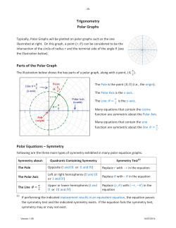 Trigonometry Polar Graphs Parts of the Polar Graph Polar Equations