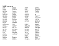 2015-16 High School (second semester results)