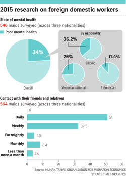 2015 research on foreign domestic workers