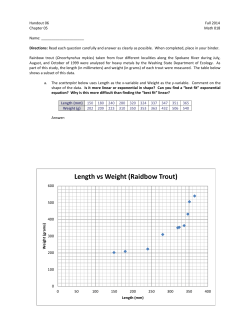 Length vs Weight (Raidbow Trout)