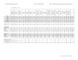 Table - Provost Evaluated by Chairs and Other Administrators