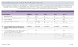James Madison University Strategic Plan Performance Measures