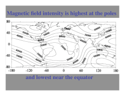 Magnetic field intensity is highest at the poles and lowest near the