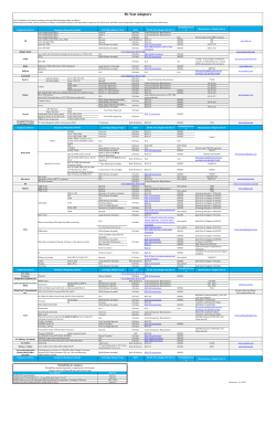 Fit Test Adapters List