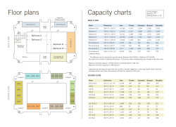 Capacity Charts
