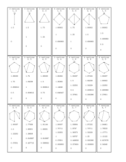 2 vertices 1, 2 1.5 0 3 vertices 1, 3 1.5 1 0 3 vertices 2, 3 1.75 1.25 0