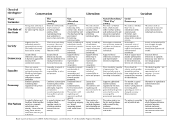 Classical Ideologies