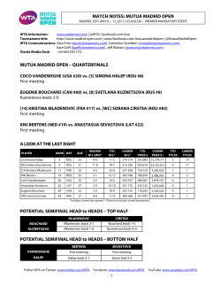 Madrid Quarterfinal Notes