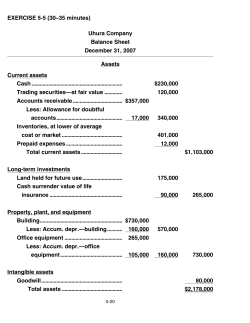 EXERCISE 5-5 (30&ndash;35 minutes) Uhura Company Balance Sheet