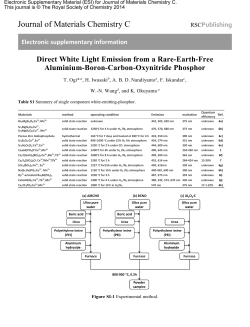Supplementary information - Royal Society of Chemistry