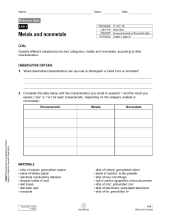 Lab Metals Nonmetals
