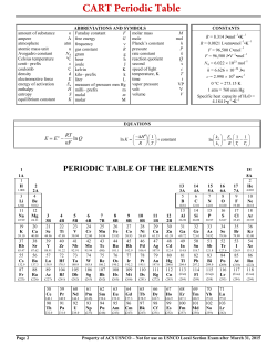 CART Periodic Table