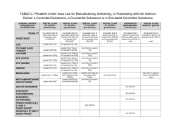 Penalties under Iowa Law for Manufacturing, Delivering, Possessing