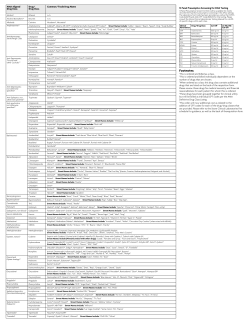 TestMenu DOAT 111416 - Stone Clinical Laboratories