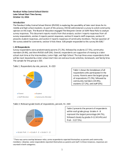 Later Start Time Survey Results