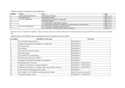 Generic exposure scenarios for zinc hydroxide Identified uses for Zn