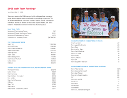 2008 Walk Team Rankings*