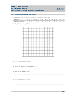 Interpret displacement vs time graph