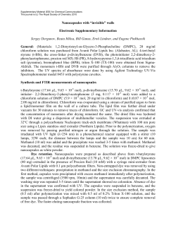 HPLC measurements of templates in liposomes
