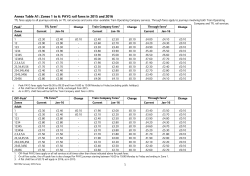 1 Annex Table A1: Zones 1 to 6: PAYG rail fares in 2015 and 2016