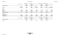 County of Bath FY 2016 - 2017 Budget Lodgers Tax Fund Actual