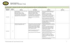8th Grade Reporting Standard: Understands and analyzes even