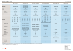 Product Guide - Equity Market