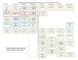 Chemical Engineering Curriculum Flow Chart (students entering