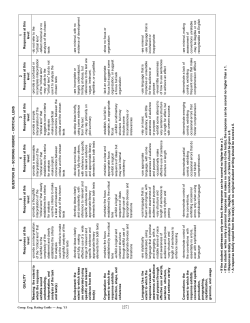 Question 28, 6A - 4C, pages 27-54