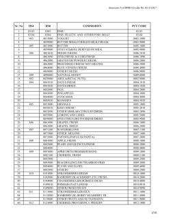 Sr. No HS4 HS8 COMMODITY PCT CODE 1 03.03 0303 FISH 03.03