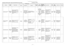 Version 0.09 Changing the Workplace Stage 1 Programme Benefit