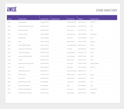 our store directory