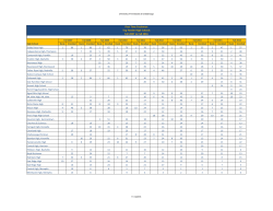 Top Feeder High Schools