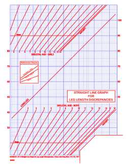 STRAIGHT LINE GRAPH FOR LEG LENGTH DISCREPANCIES