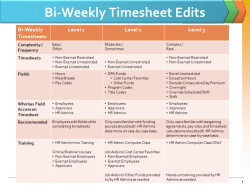Bi-Weekly Timesheet Edits
