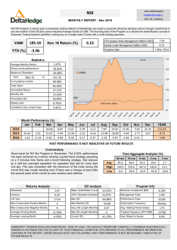 185.50 6.52 NIX -3.96