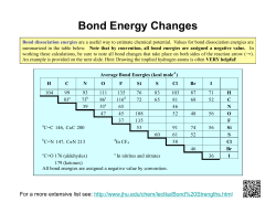 Bond Energy Changes