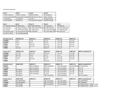 2015 BVR Invitational Pool A Pool B Pool C Pool