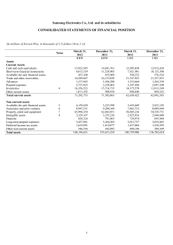consolidated statements of financial position