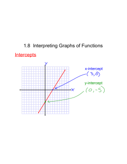 1.8 Interpreting Graphs of Functions Intercepts