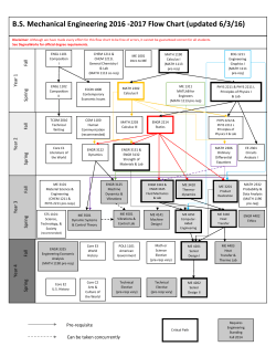 B.S. Mechanical Engineering 2016 -2017 Flow Chart (updated 6/3/16)
