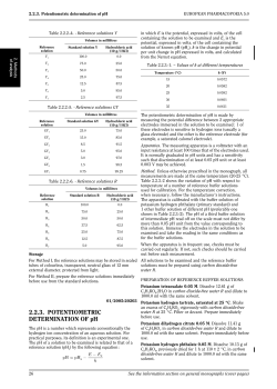 2.2.3. Potentiometric determination of pH