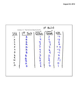 Stat Problem Solving Process