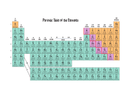 Periodic Table of the Elements
