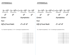 Diff of Focal Radii