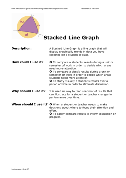 Stacked Line Graph
